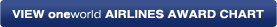 View oneworld Award Chart